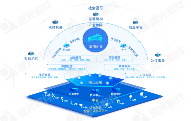 數字化轉型浪潮中的數字文化創意內容應用服務
