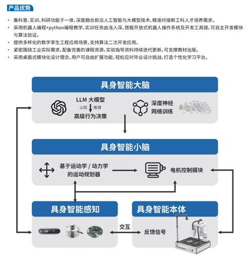 數(shù)字孿生賦能智造未來(lái)——工業(yè)協(xié)作機(jī)器人及數(shù)字孿生技術(shù)創(chuàng)新應(yīng)用賽全國(guó)總決賽盛大開(kāi)幕